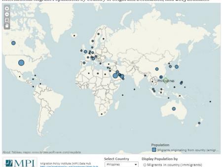 Map Immigrants by Origin and Destination